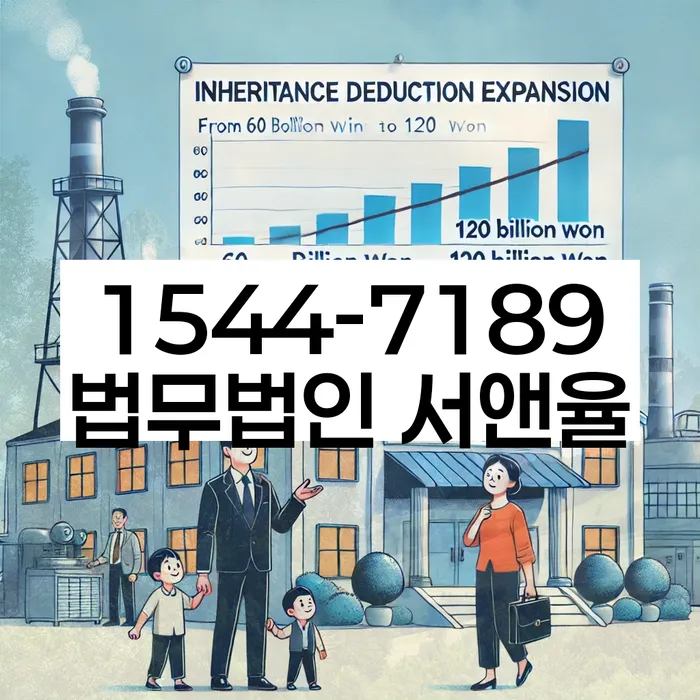 행당동 개인회생 신청자격